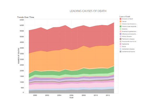 Delaware Healthcare: Critical Risk Factors