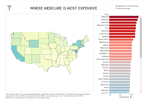 Medicare Cost Map: State vs. State